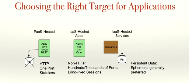 IaaS v PaaS