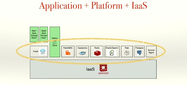 layers for webex